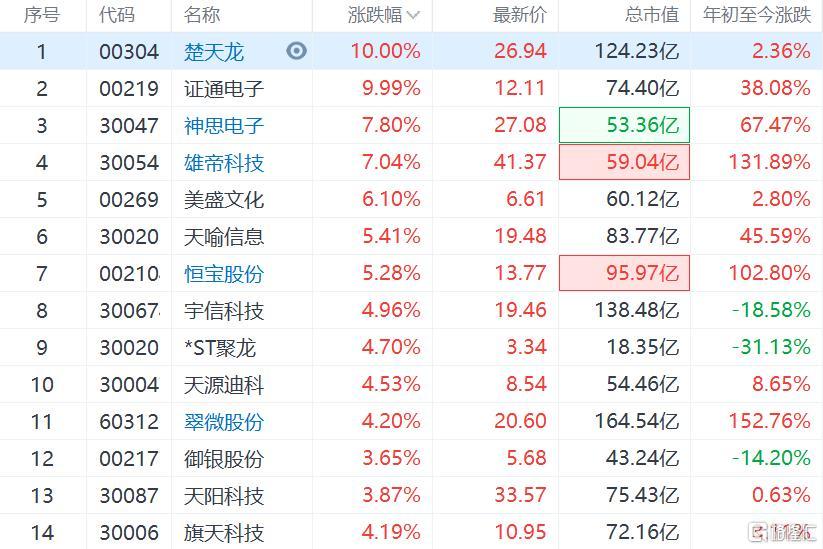 华西股票手机版下载股票软件下载手机版官方下载