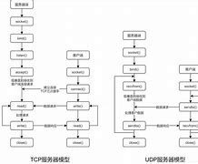 一个客户端多个服务器一个服务器可以搭建几个网站