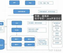 一个客户端多个服务器一个服务器可以搭建几个网站-第2张图片-太平洋在线下载