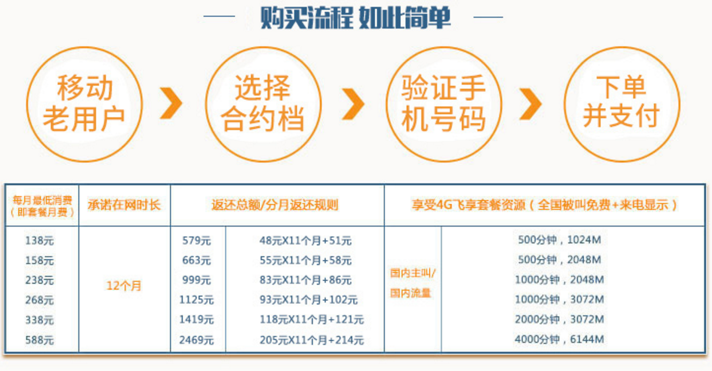 苹果8移动合约版苹果11分移动和电信版吗-第2张图片-太平洋在线下载