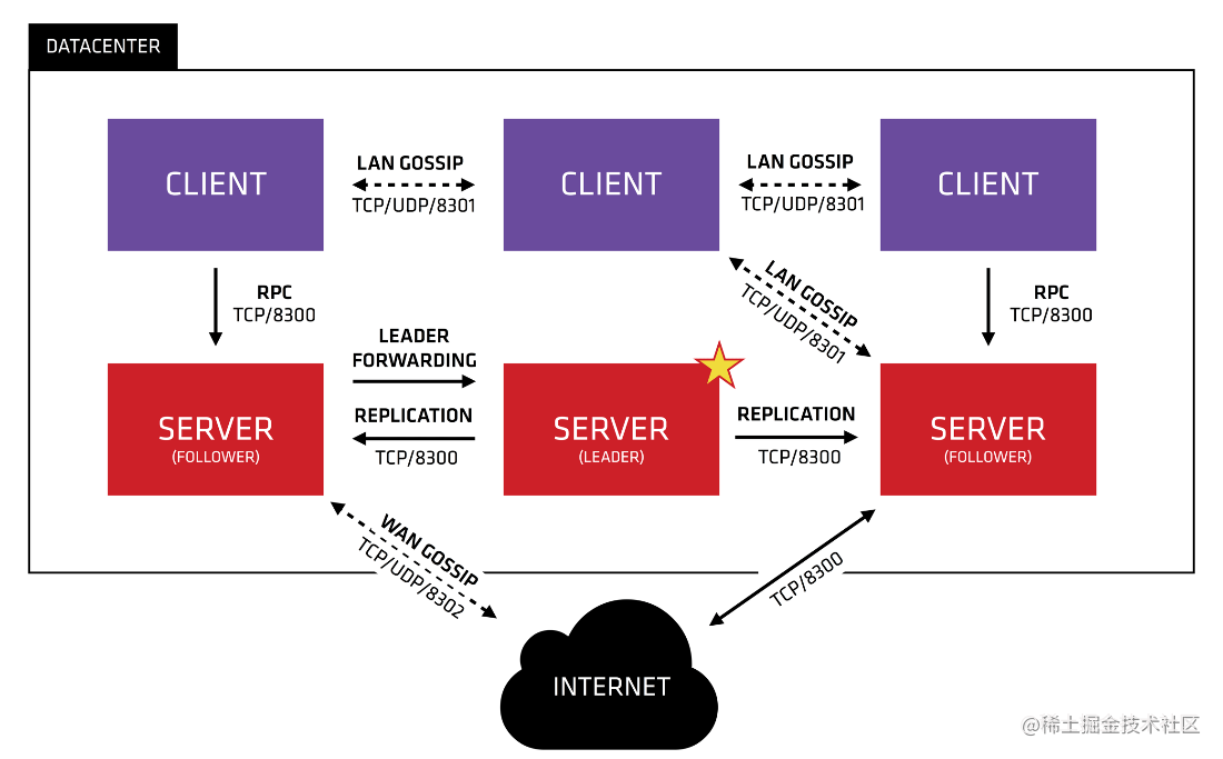 cloudclient安卓版cloudchat苹果官网下载