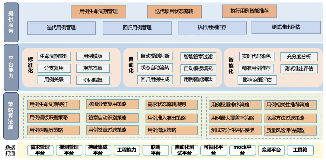 产品对应客户端怎么在电脑区分商业软件和oem软件