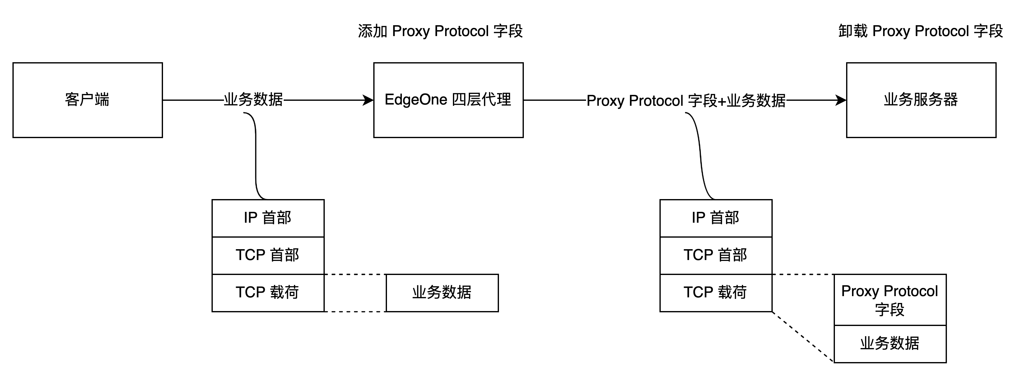 客户端ip被禁用网页飞飞显示ip地址已禁用-第2张图片-太平洋在线下载