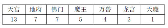 神武互通版手机怎么双开梦幻手游手机双开-第3张图片-太平洋在线下载