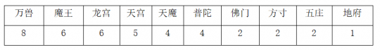 神武互通版手机怎么双开梦幻手游手机双开-第5张图片-太平洋在线下载