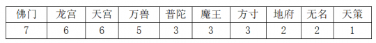 神武互通版手机怎么双开梦幻手游手机双开-第7张图片-太平洋在线下载