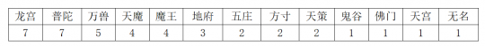 神武互通版手机怎么双开梦幻手游手机双开-第9张图片-太平洋在线下载