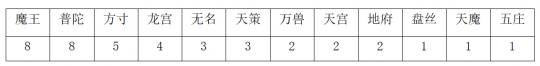 神武互通版手机怎么双开梦幻手游手机双开-第11张图片-太平洋在线下载