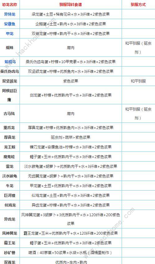 方舟手机版静心膏怎么得到方舟里面的静心膏怎么使用不了-第2张图片-太平洋在线下载